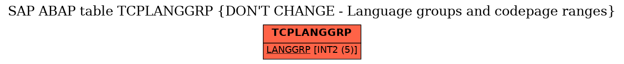 E-R Diagram for table TCPLANGGRP (DON'T CHANGE - Language groups and codepage ranges)