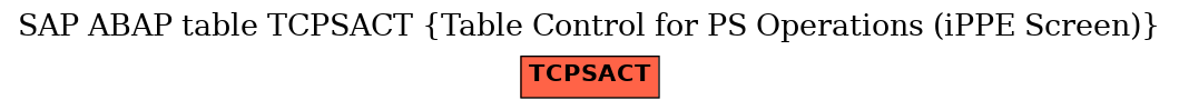 E-R Diagram for table TCPSACT (Table Control for PS Operations (iPPE Screen))