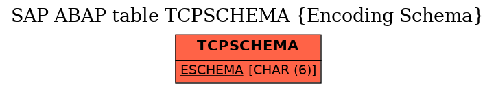 E-R Diagram for table TCPSCHEMA (Encoding Schema)