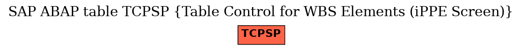 E-R Diagram for table TCPSP (Table Control for WBS Elements (iPPE Screen))