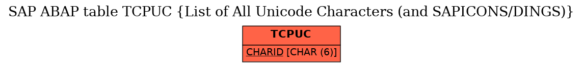 E-R Diagram for table TCPUC (List of All Unicode Characters (and SAPICONS/DINGS))