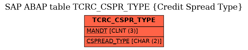 E-R Diagram for table TCRC_CSPR_TYPE (Credit Spread Type)