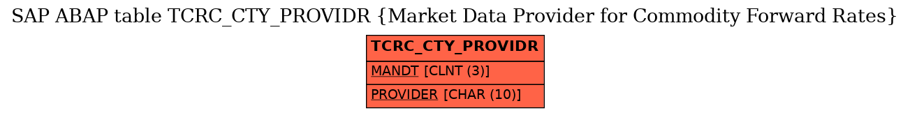 E-R Diagram for table TCRC_CTY_PROVIDR (Market Data Provider for Commodity Forward Rates)