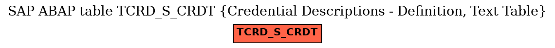 E-R Diagram for table TCRD_S_CRDT (Credential Descriptions - Definition, Text Table)