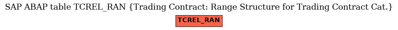 E-R Diagram for table TCREL_RAN (Trading Contract: Range Structure for Trading Contract Cat.)