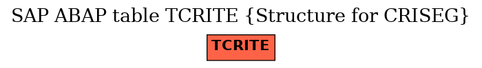 E-R Diagram for table TCRITE (Structure for CRISEG)