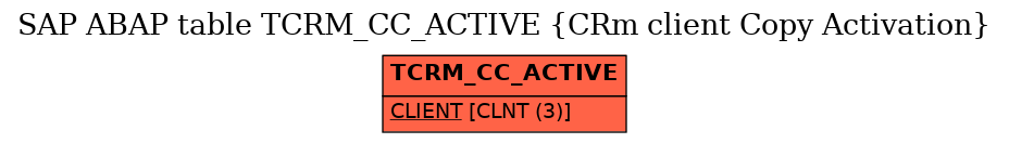 E-R Diagram for table TCRM_CC_ACTIVE (CRm client Copy Activation)