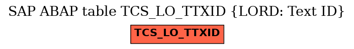 E-R Diagram for table TCS_LO_TTXID (LORD: Text ID)