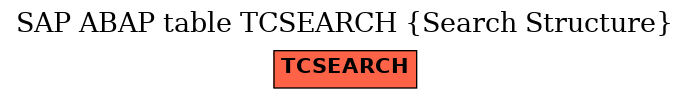 E-R Diagram for table TCSEARCH (Search Structure)