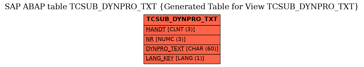 E-R Diagram for table TCSUB_DYNPRO_TXT (Generated Table for View TCSUB_DYNPRO_TXT)