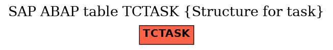 E-R Diagram for table TCTASK (Structure for task)