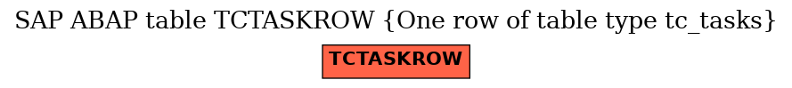 E-R Diagram for table TCTASKROW (One row of table type tc_tasks)