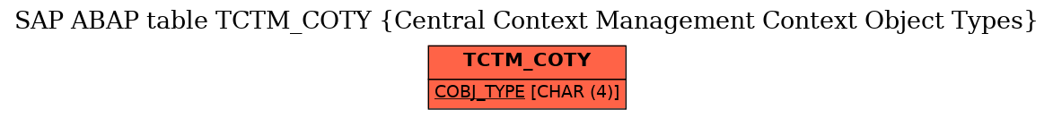 E-R Diagram for table TCTM_COTY (Central Context Management Context Object Types)
