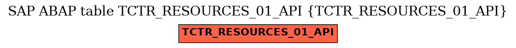 E-R Diagram for table TCTR_RESOURCES_01_API (TCTR_RESOURCES_01_API)
