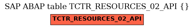 E-R Diagram for table TCTR_RESOURCES_02_API ()