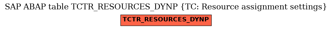 E-R Diagram for table TCTR_RESOURCES_DYNP (TC: Resource assignment settings)