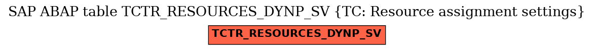 E-R Diagram for table TCTR_RESOURCES_DYNP_SV (TC: Resource assignment settings)