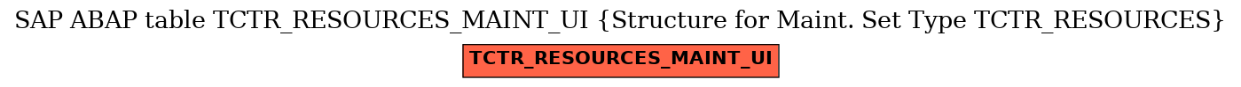 E-R Diagram for table TCTR_RESOURCES_MAINT_UI (Structure for Maint. Set Type TCTR_RESOURCES)