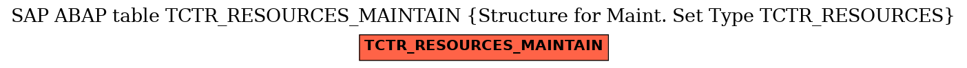 E-R Diagram for table TCTR_RESOURCES_MAINTAIN (Structure for Maint. Set Type TCTR_RESOURCES)