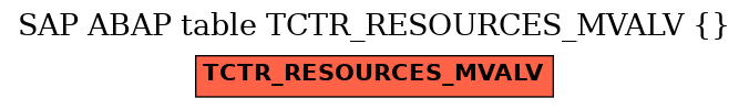 E-R Diagram for table TCTR_RESOURCES_MVALV ()