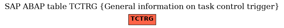 E-R Diagram for table TCTRG (General information on task control trigger)