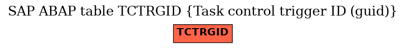 E-R Diagram for table TCTRGID (Task control trigger ID (guid))