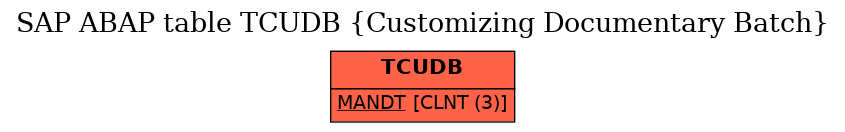 E-R Diagram for table TCUDB (Customizing Documentary Batch)