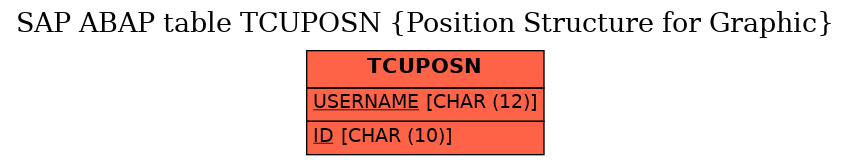 E-R Diagram for table TCUPOSN (Position Structure for Graphic)