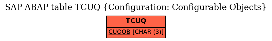 E-R Diagram for table TCUQ (Configuration: Configurable Objects)