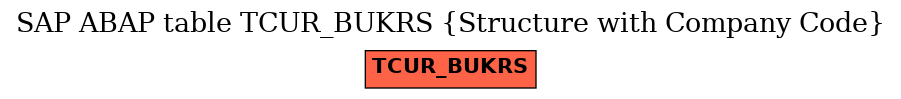 E-R Diagram for table TCUR_BUKRS (Structure with Company Code)