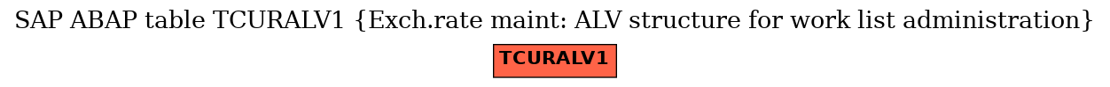 E-R Diagram for table TCURALV1 (Exch.rate maint: ALV structure for work list administration)