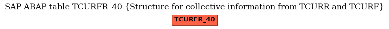 E-R Diagram for table TCURFR_40 (Structure for collective information from TCURR and TCURF)