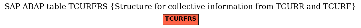 E-R Diagram for table TCURFRS (Structure for collective information from TCURR and TCURF)