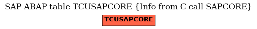 E-R Diagram for table TCUSAPCORE (Info from C call SAPCORE)