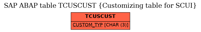 E-R Diagram for table TCUSCUST (Customizing table for SCUI)