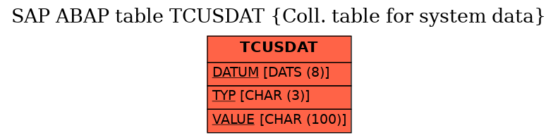 E-R Diagram for table TCUSDAT (Coll. table for system data)