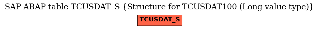 E-R Diagram for table TCUSDAT_S (Structure for TCUSDAT100 (Long value type))