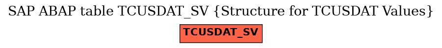 E-R Diagram for table TCUSDAT_SV (Structure for TCUSDAT Values)