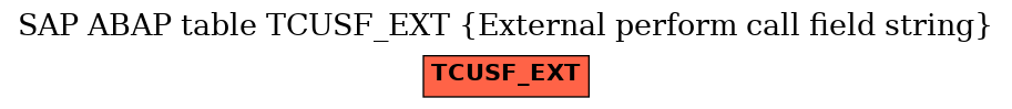 E-R Diagram for table TCUSF_EXT (External perform call field string)