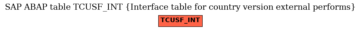 E-R Diagram for table TCUSF_INT (Interface table for country version external performs)