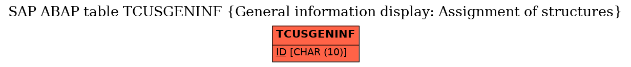 E-R Diagram for table TCUSGENINF (General information display: Assignment of structures)