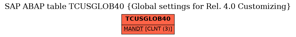 E-R Diagram for table TCUSGLOB40 (Global settings for Rel. 4.0 Customizing)