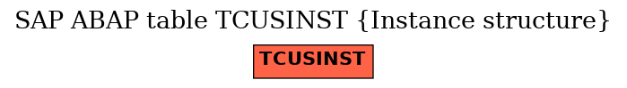 E-R Diagram for table TCUSINST (Instance structure)