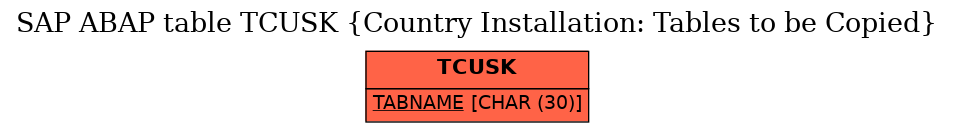 E-R Diagram for table TCUSK (Country Installation: Tables to be Copied)