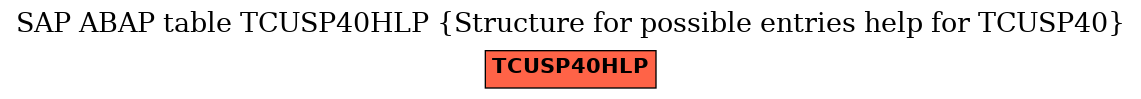 E-R Diagram for table TCUSP40HLP (Structure for possible entries help for TCUSP40)