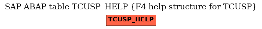 E-R Diagram for table TCUSP_HELP (F4 help structure for TCUSP)