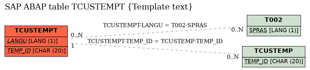 E-R Diagram for table TCUSTEMPT (Template text)