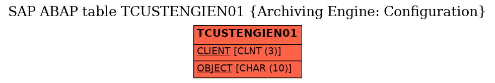 E-R Diagram for table TCUSTENGIEN01 (Archiving Engine: Configuration)