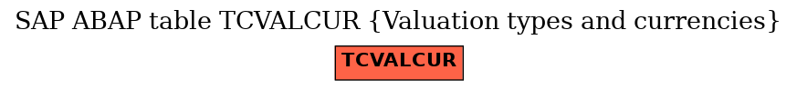 E-R Diagram for table TCVALCUR (Valuation types and currencies)