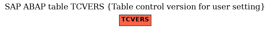E-R Diagram for table TCVERS (Table control version for user setting)
